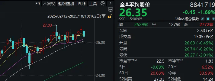 不必自己吓自己<strong></p>
<p>抹茶交易所</strong>！明天A股的应对思路就在这里