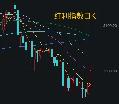 不必自己吓自己<strong></p>
<p>抹茶交易所</strong>！明天A股的应对思路就在这里