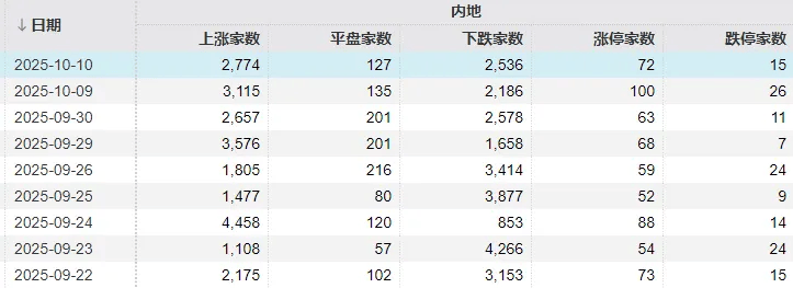 不必自己吓自己<strong></p>
<p>抹茶交易所</strong>！明天A股的应对思路就在这里