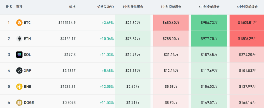 美国股指期货大幅拉升 虚拟货币全线大反攻<strong></p>
<p>抹茶交易所</strong>！发生了什么？
