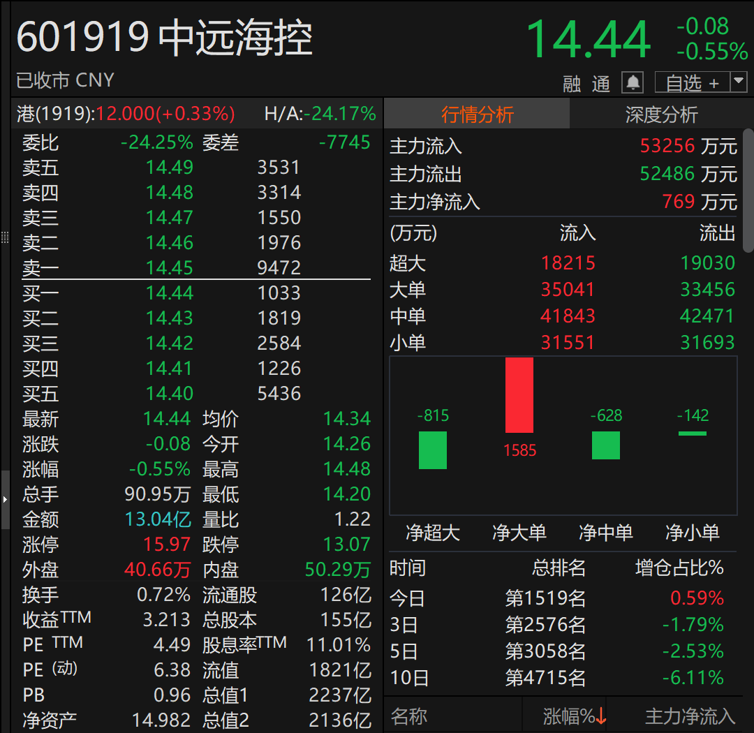 A股巨头<strong></p>
<p>区块链</strong>，拟回购最多1亿股并注销