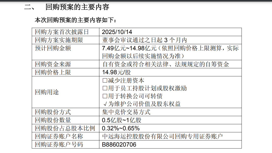 A股巨头<strong></p>
<p>区块链</strong>，拟回购最多1亿股并注销