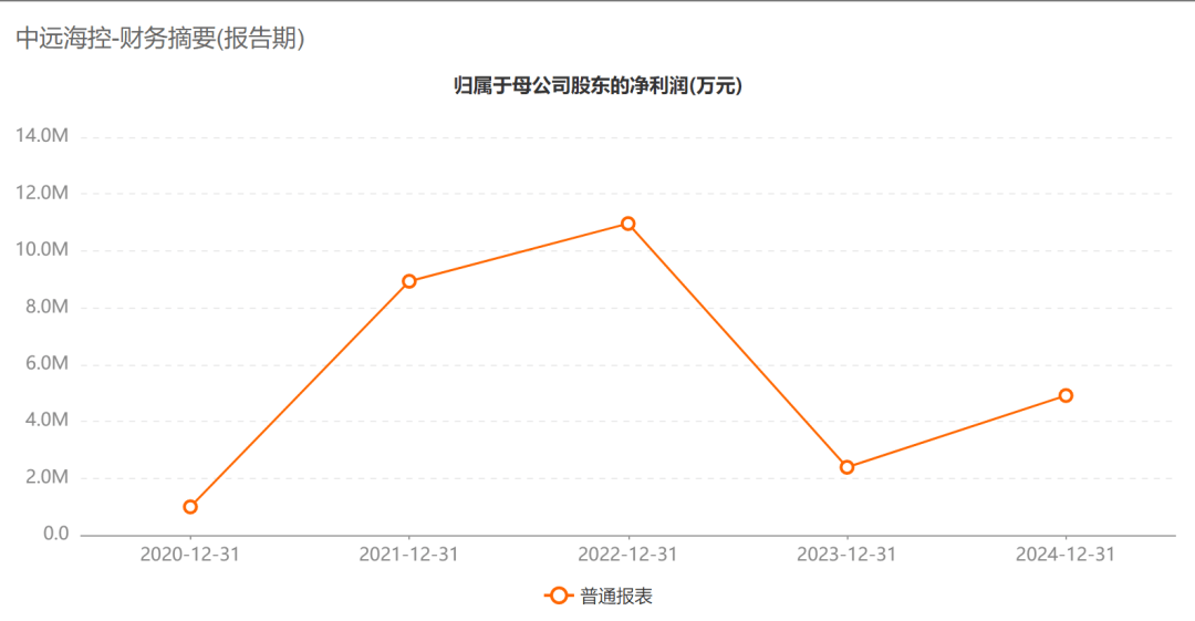 A股巨头<strong></p>
<p>区块链</strong>，拟回购最多1亿股并注销