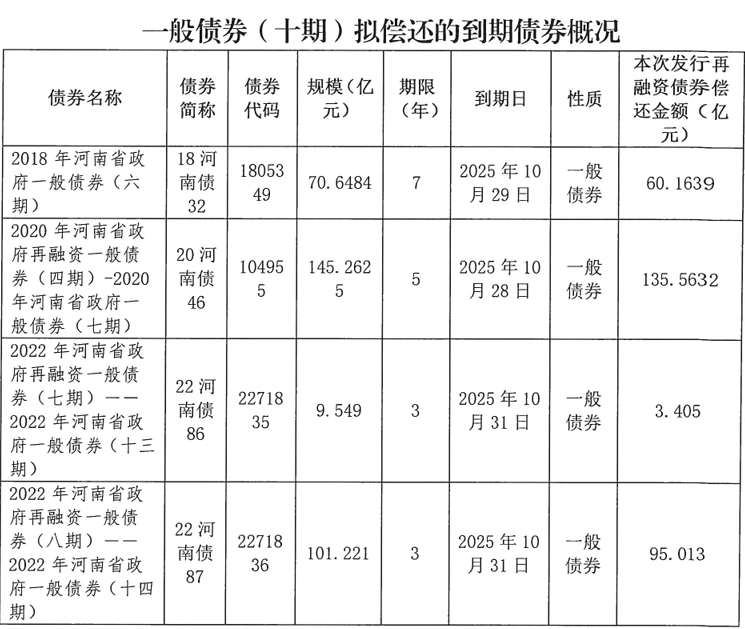 河南拟发行478.34亿元地方债<strong></p>
<p>区块链</strong>，用于城乡发展、棚户区改造等