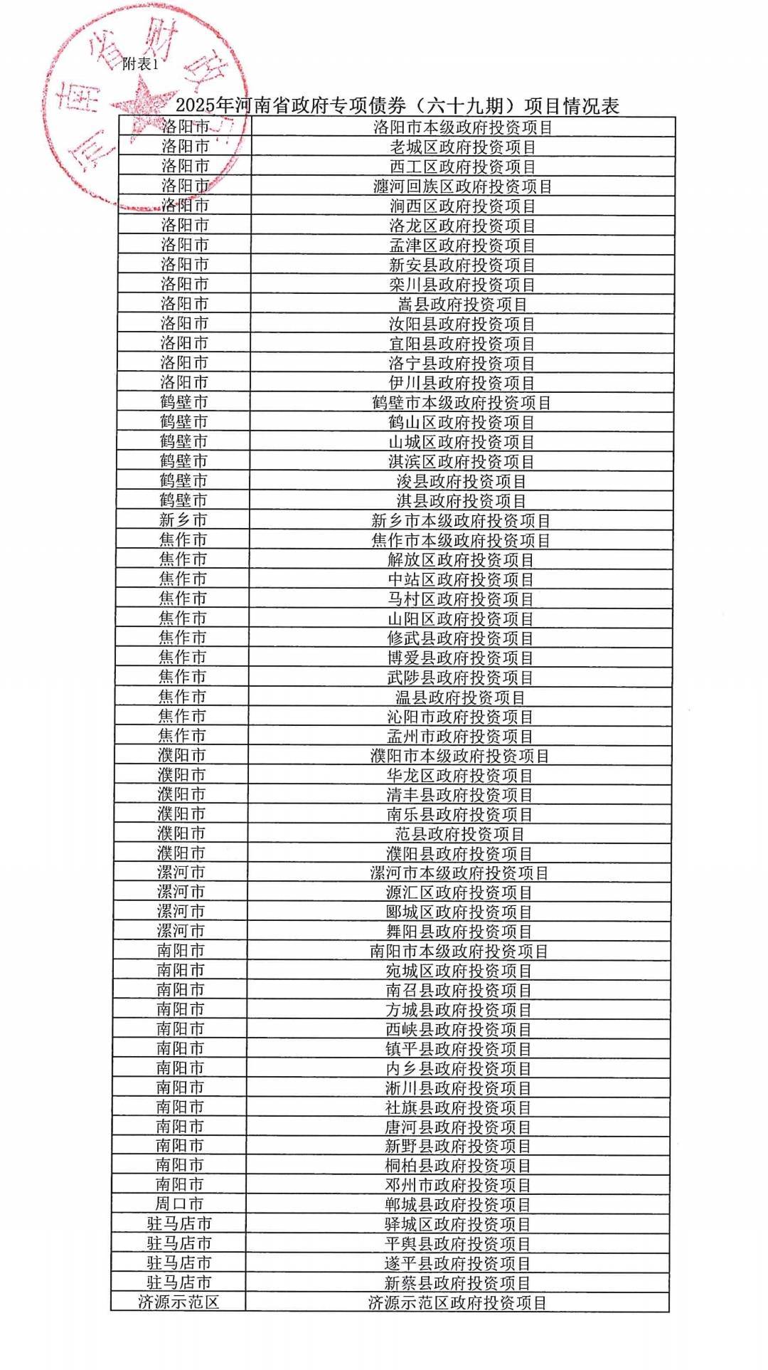 河南拟发行478.34亿元地方债<strong></p>
<p>区块链</strong>，用于城乡发展、棚户区改造等