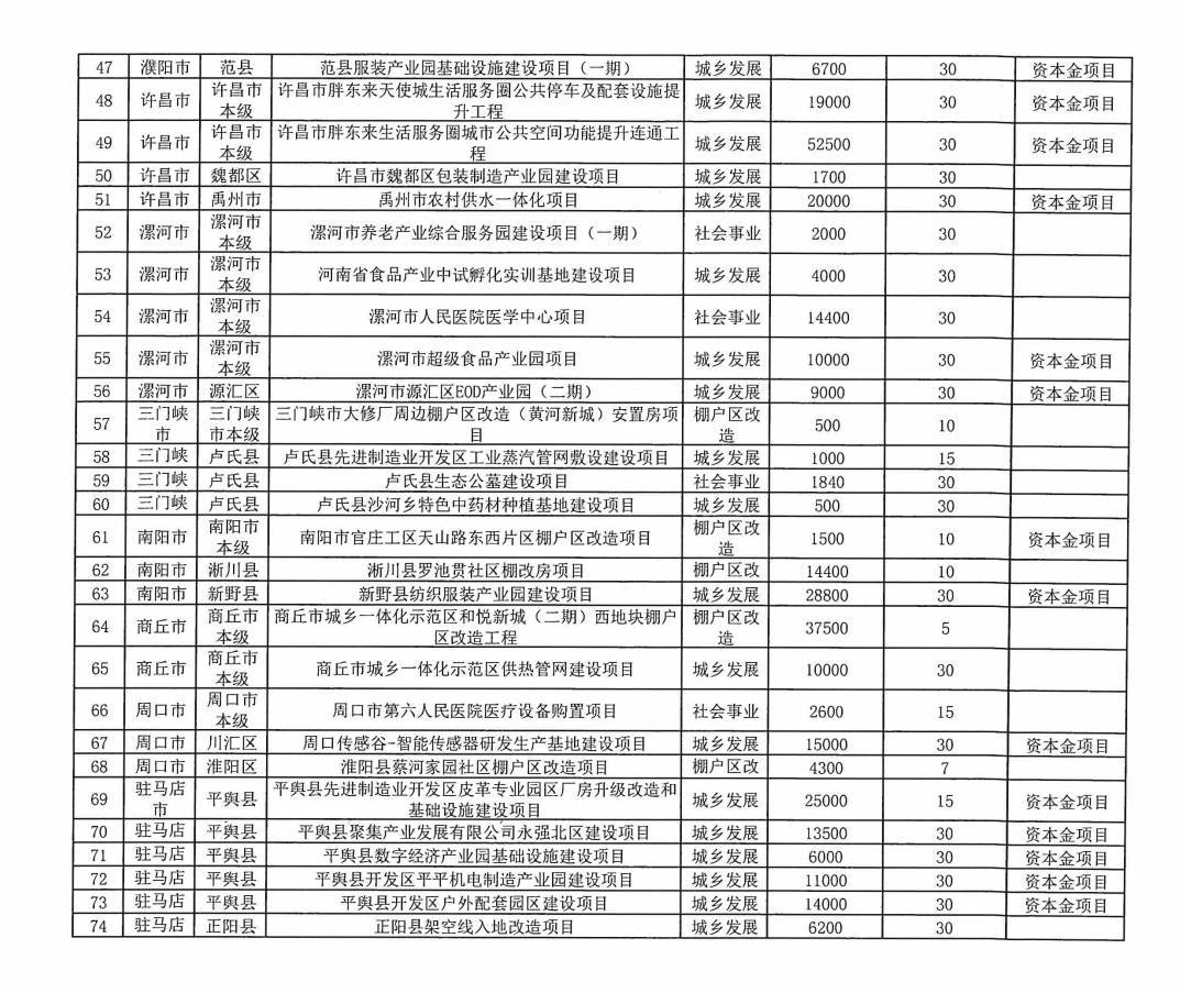 河南拟发行478.34亿元地方债<strong></p>
<p>区块链</strong>，用于城乡发展、棚户区改造等