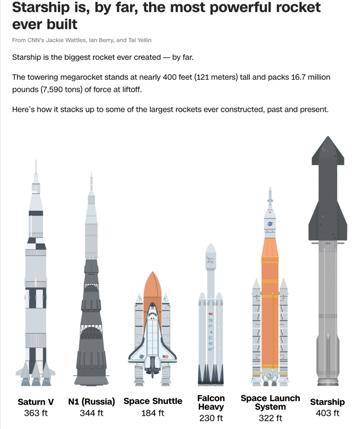 第11次试飞成功<strong></p>
<p>区块链</strong>，“星舰”实现“活着回来”