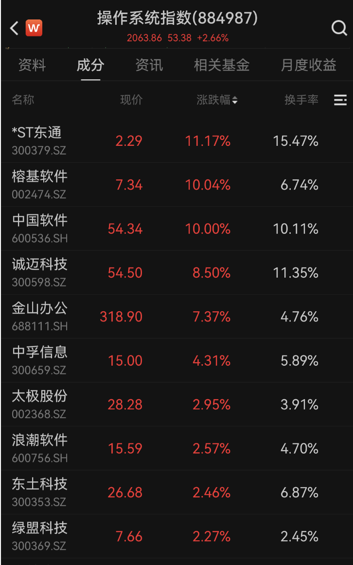 600745开盘跌停！多重利好催化<strong></p>
<p>区块链</strong>，这一领域受益，融资客大幅加仓名单出炉