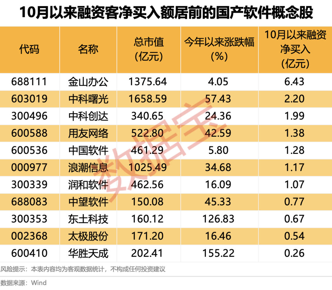 600745开盘跌停！多重利好催化<strong></p>
<p>区块链</strong>，这一领域受益，融资客大幅加仓名单出炉