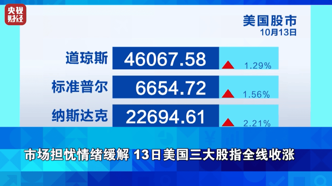 狂飙超76%！它<strong></p>
<p>区块链</strong>，涨幅超黄金！