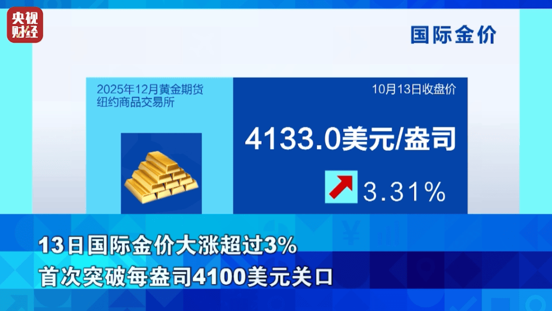 狂飙超76%！它<strong></p>
<p>区块链</strong>，涨幅超黄金！
