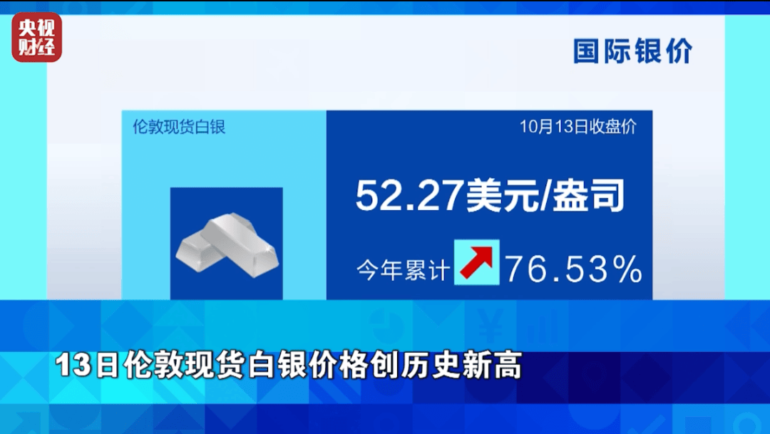 狂飙超76%！它<strong></p>
<p>区块链</strong>，涨幅超黄金！