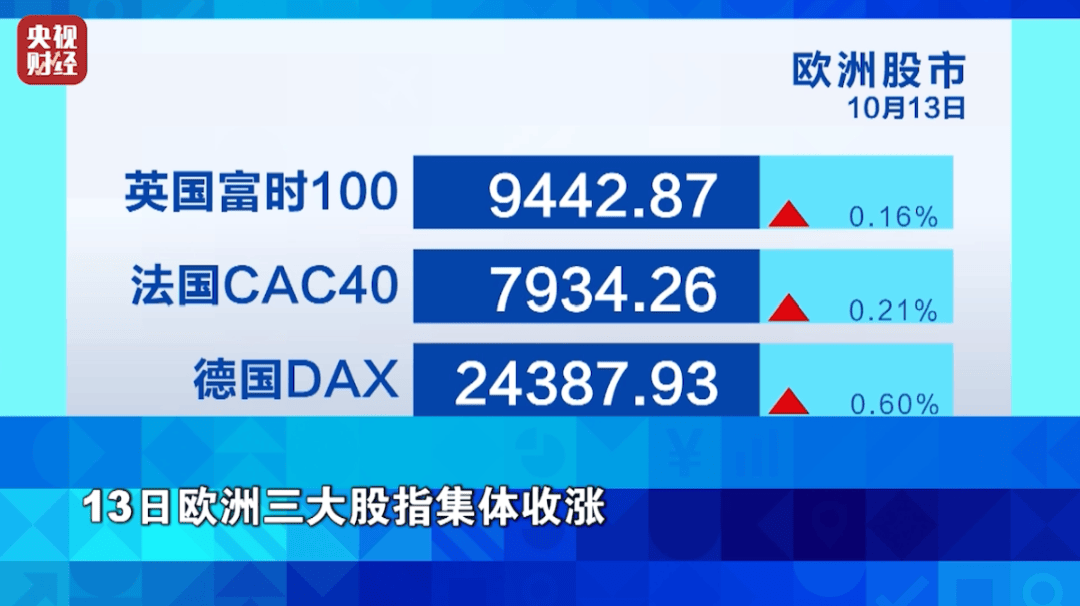 狂飙超76%！它<strong></p>
<p>区块链</strong>，涨幅超黄金！