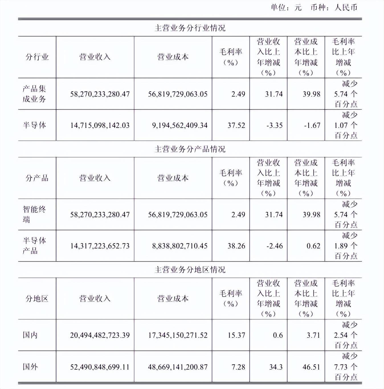 “包袱”甩给立讯精密<strong></p>
<p>区块链</strong>，闻泰科技成功上岸？