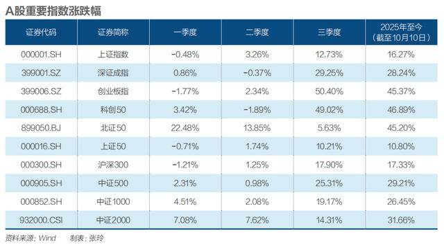 四季度震荡开局<strong></p>
<p>区块链</strong>，A股慢牛还在吗？|《财经》特别报道