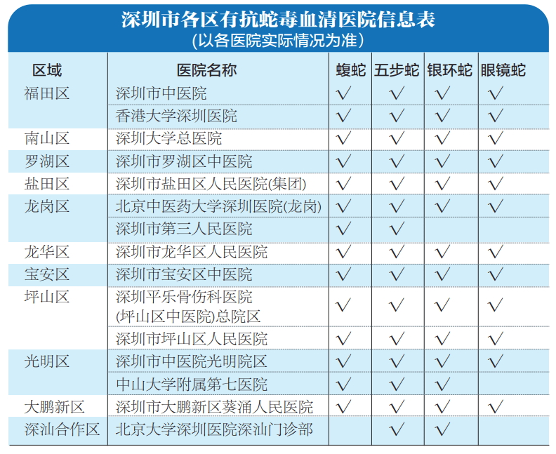 公园绿地散步<strong></p>
<p>区块链</strong>，当心脚下有蛇