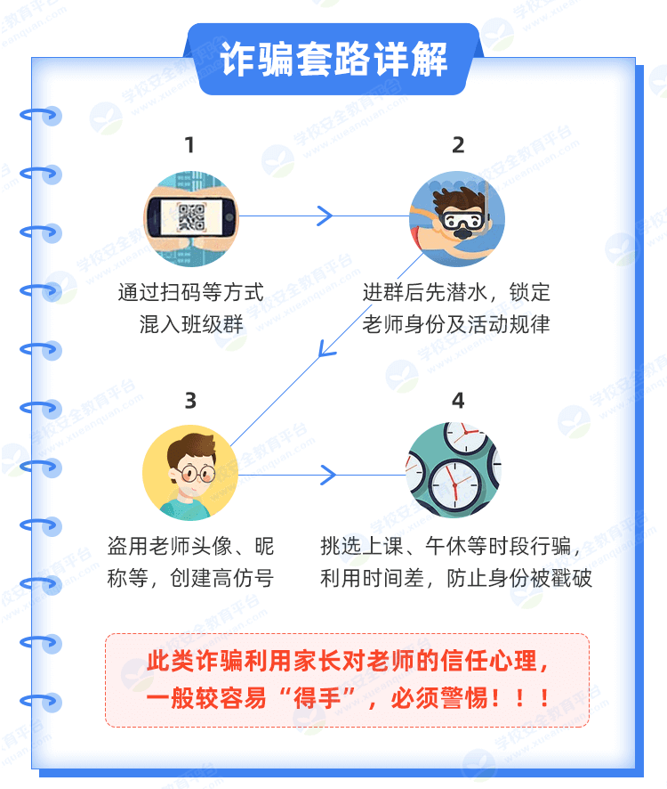 @全体家长：务必警惕这类诈骗<strong></p>
<p>区块链技术开发</strong>！