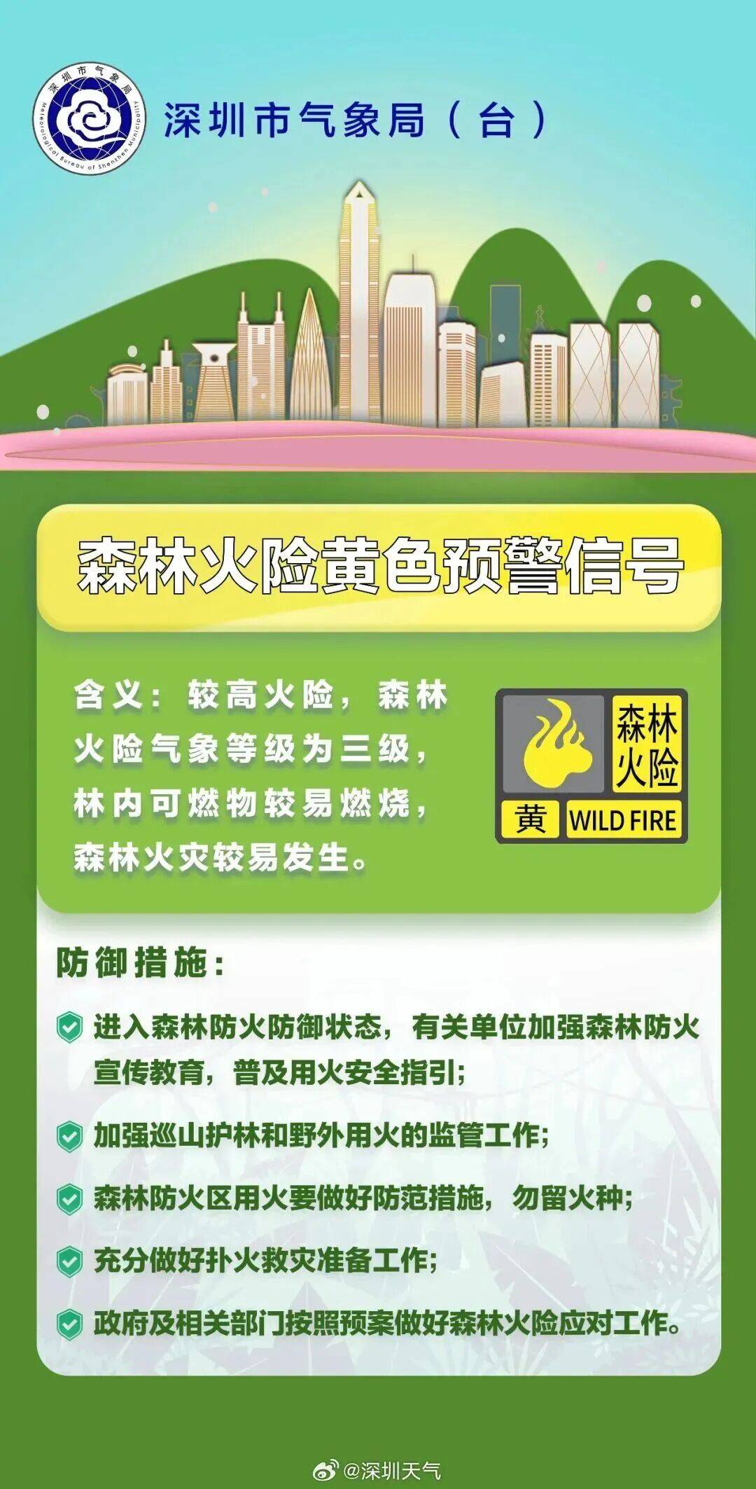 注意<strong></p>
<p>瑞波币今日行情</strong>！深圳全市预警已生效！