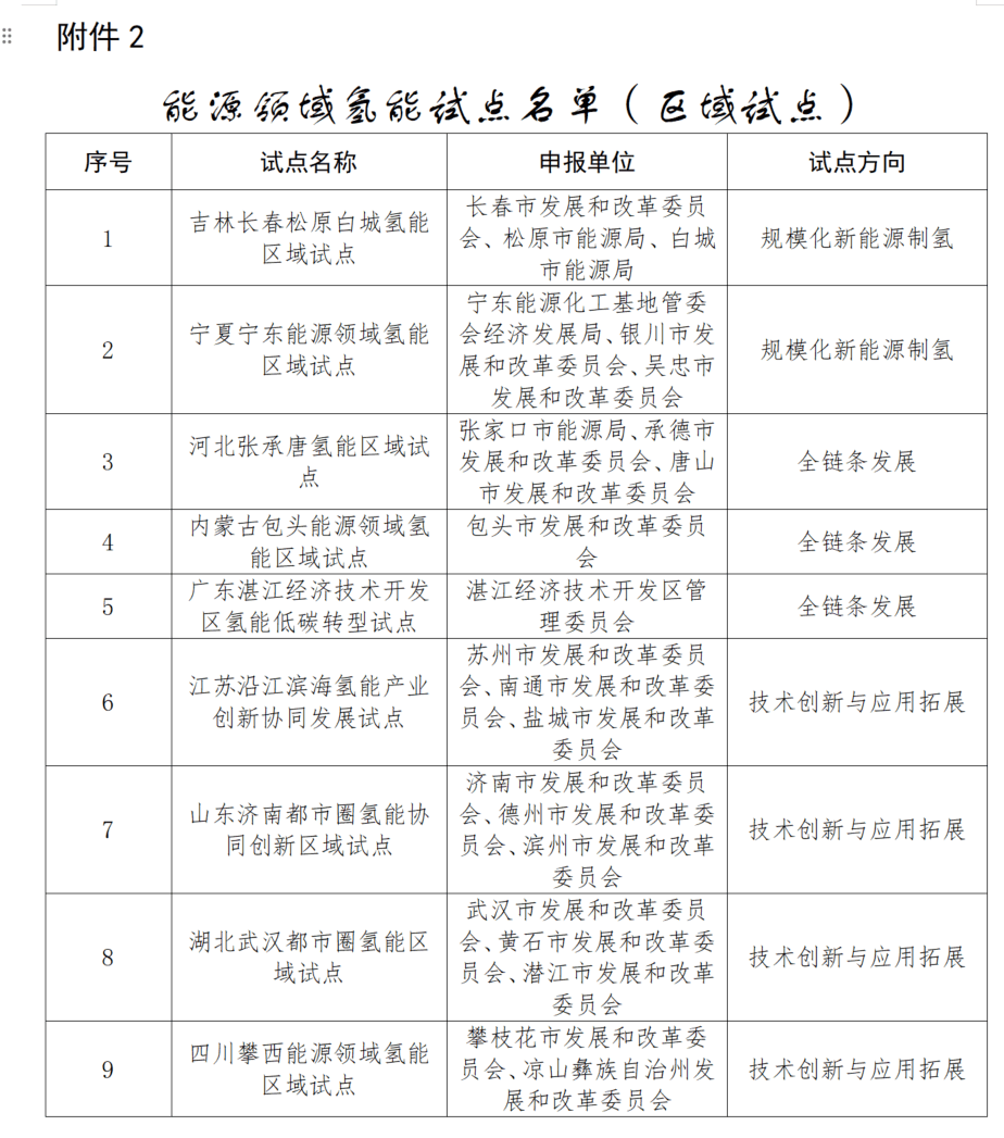 城市24小时 | 又一“国家任务”<strong></p>
<p>瑞波币</strong>，哪些地方被委以重任？