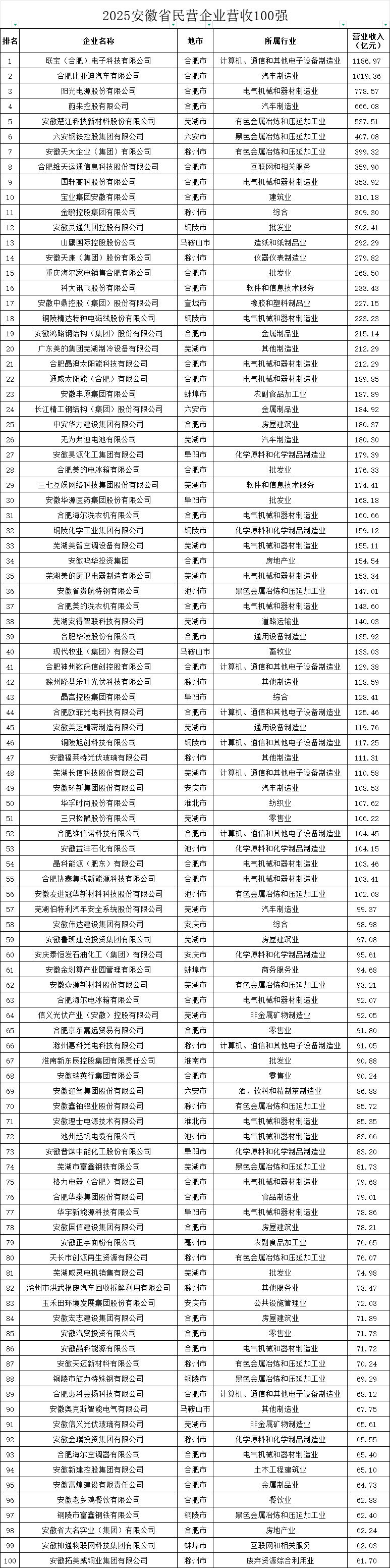 城市24小时 | 又一“国家任务”<strong></p>
<p>瑞波币</strong>，哪些地方被委以重任？