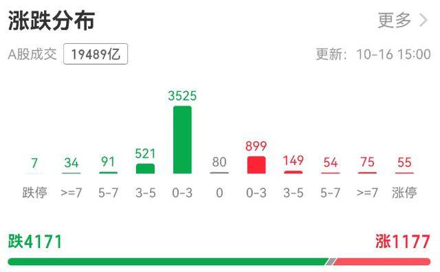A股缩量调整银行板块“五连阳”<strong></p>
<p>瑞波币</strong>，机构：牛市会抚平每一处“洼地”