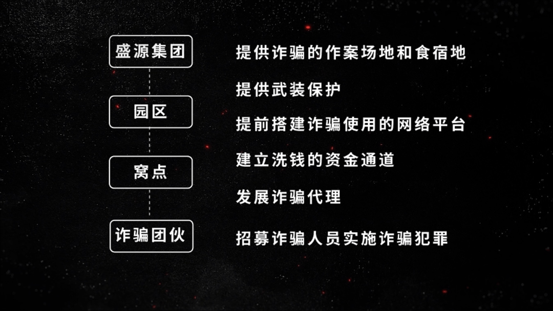 公安机关侦破缅北果敢徐老发犯罪集团专案<strong></p>
<p>瑞波币</strong>，详情披露！