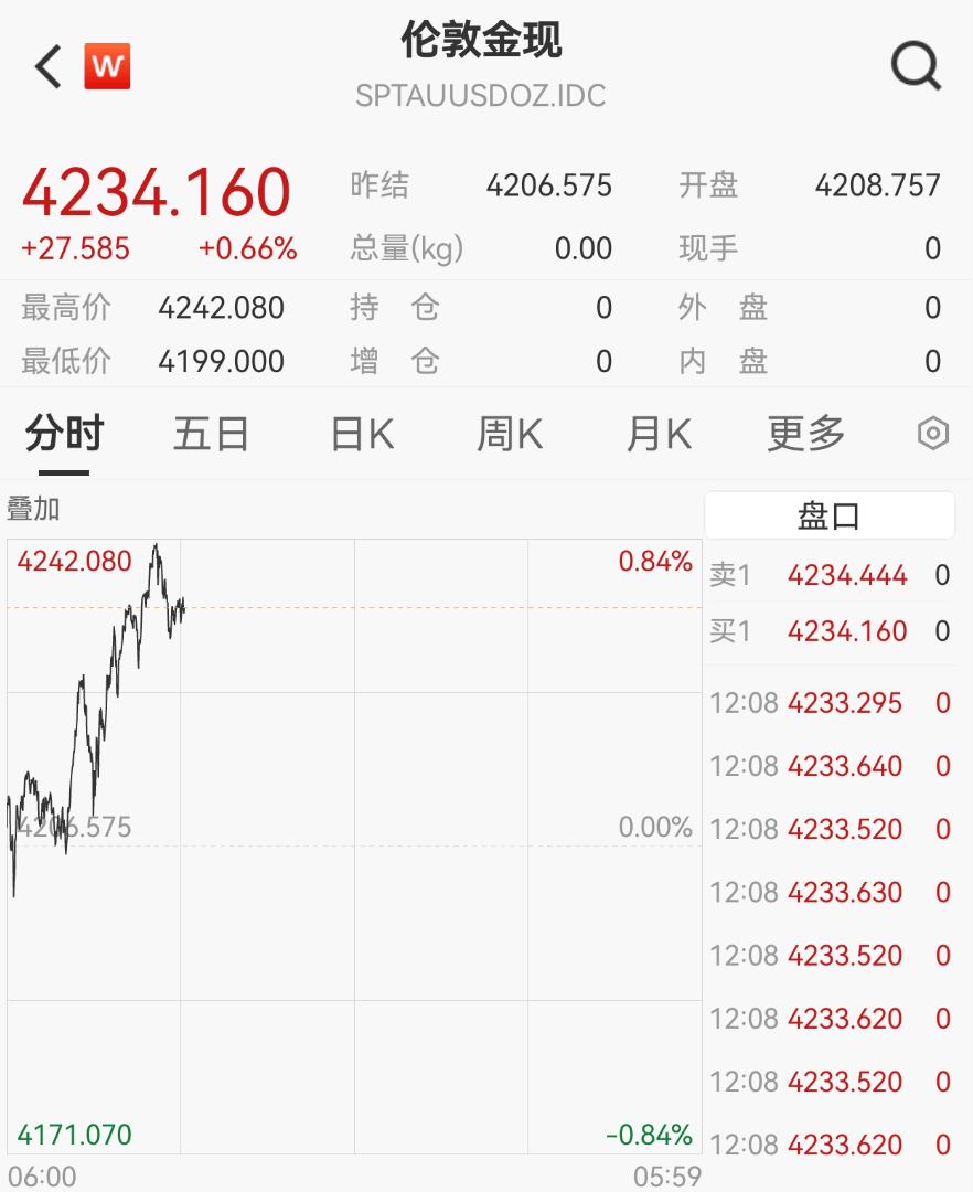 刚刚<strong></p>
<p>瑞波币</strong>，紧急通知！黄金突发！紧急风险提示来了