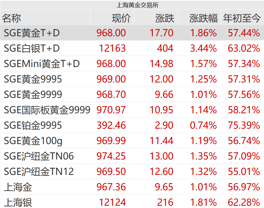 刚刚<strong></p>
<p>瑞波币</strong>，紧急通知！黄金突发！紧急风险提示来了