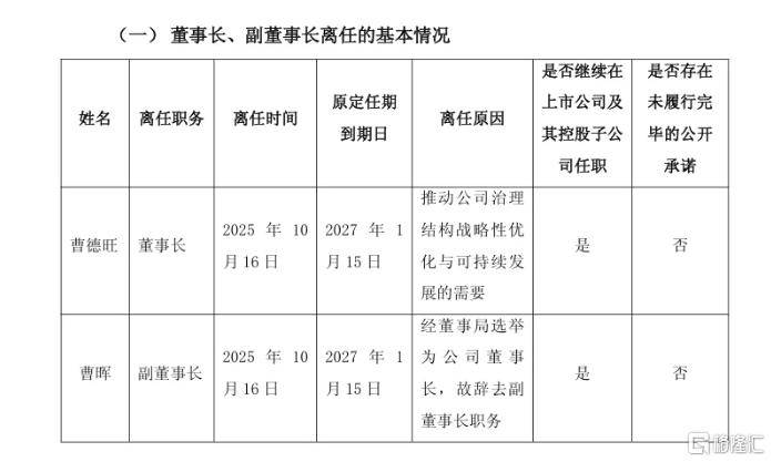 “玻璃大王”曹德旺交棒<strong></p>
<p>瑞波币</strong>，一个时代的转身！