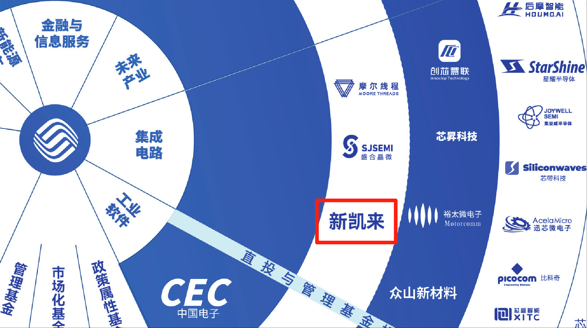 7nm光刻机未现身！新凯来亮相2款EDA、1台示波器和16款“山系”设备<strong></p>
<p>瑞波币</strong>，力破封锁