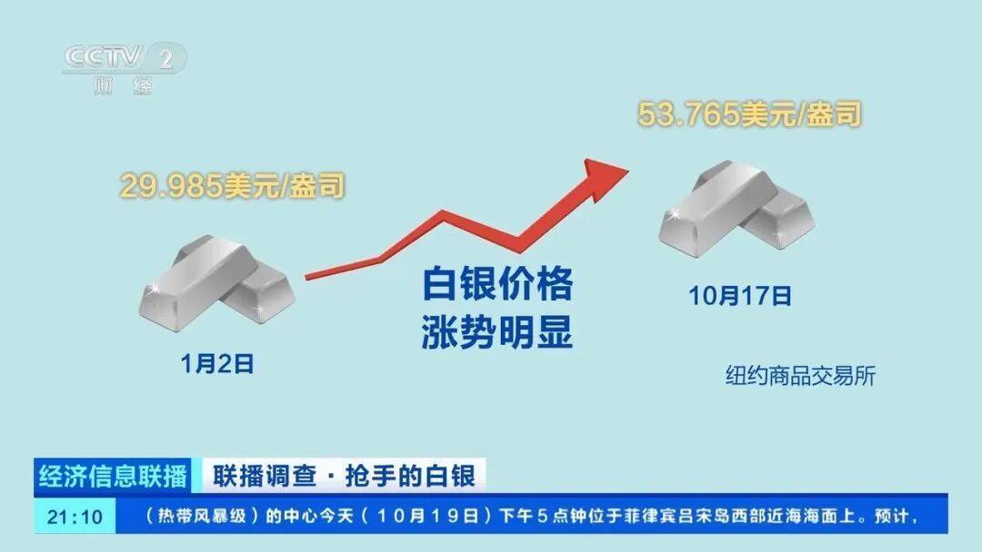 今年涨幅超70%<strong></p>
<p>瑞波币最新消息</strong>，表现胜过黄金，这种贵金属为何价格暴涨？