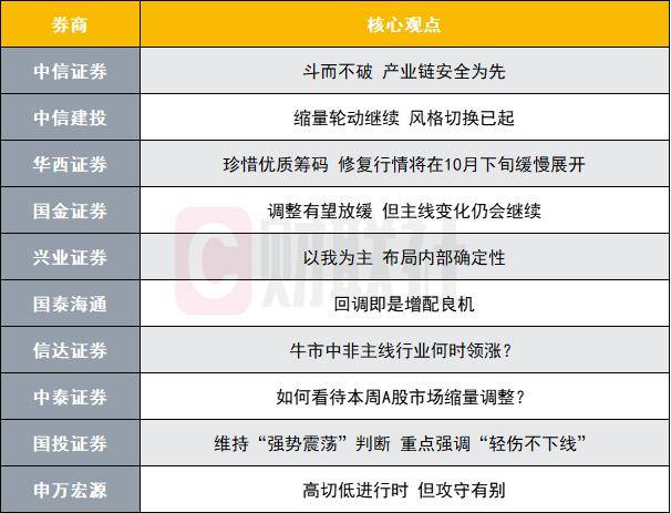 A股修复行情即将展开<strong></p>
<p>瑞波币最新消息</strong>？投资主线有哪些？十大券商策略来了