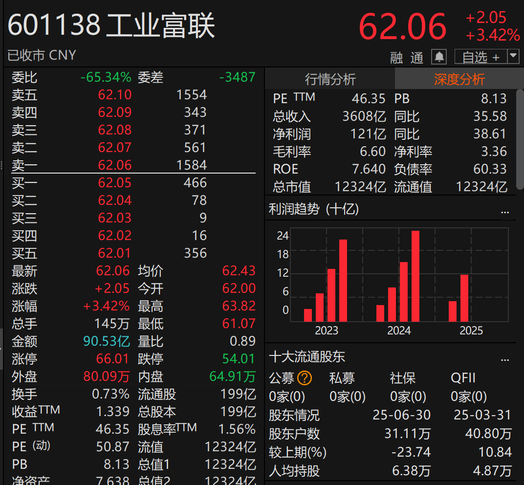 刚宣布！万亿A股巨头<strong></p>
<p>瑞波币今日行情价格</strong>，大手笔分红！