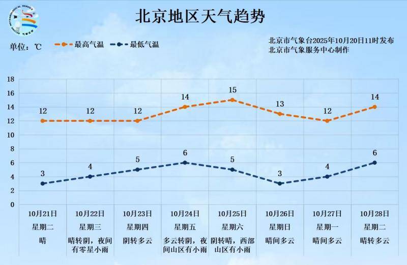 -0.5℃<strong></p>
<p>瑞波币今日行情价格</strong>！北京入冬时间或提前 前暖后冷体感更冷
