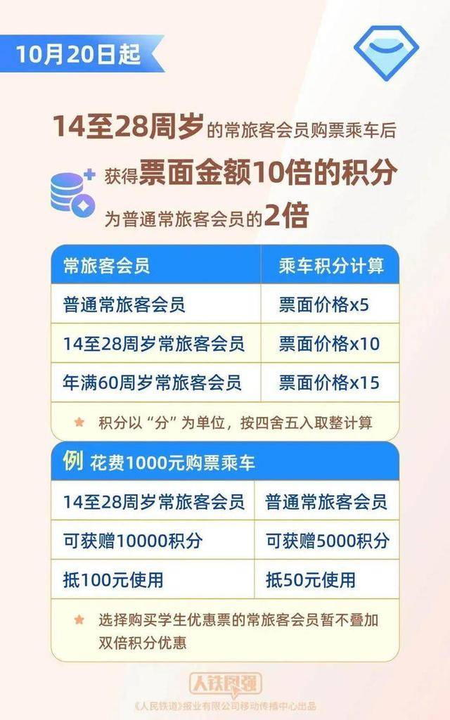 坐高铁不用扛行李了<strong></p>
<p>瑞波币今日行情价格</strong>？12306回应