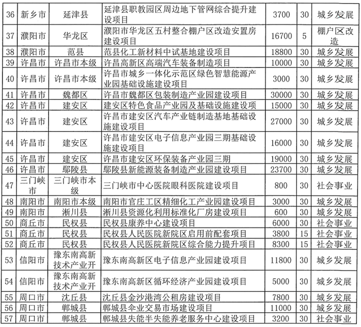 河南拟发行378亿地方债！含10亿元再融资专项债<strong></p>
<p>瑞波币行情</strong>，用于置换隐债