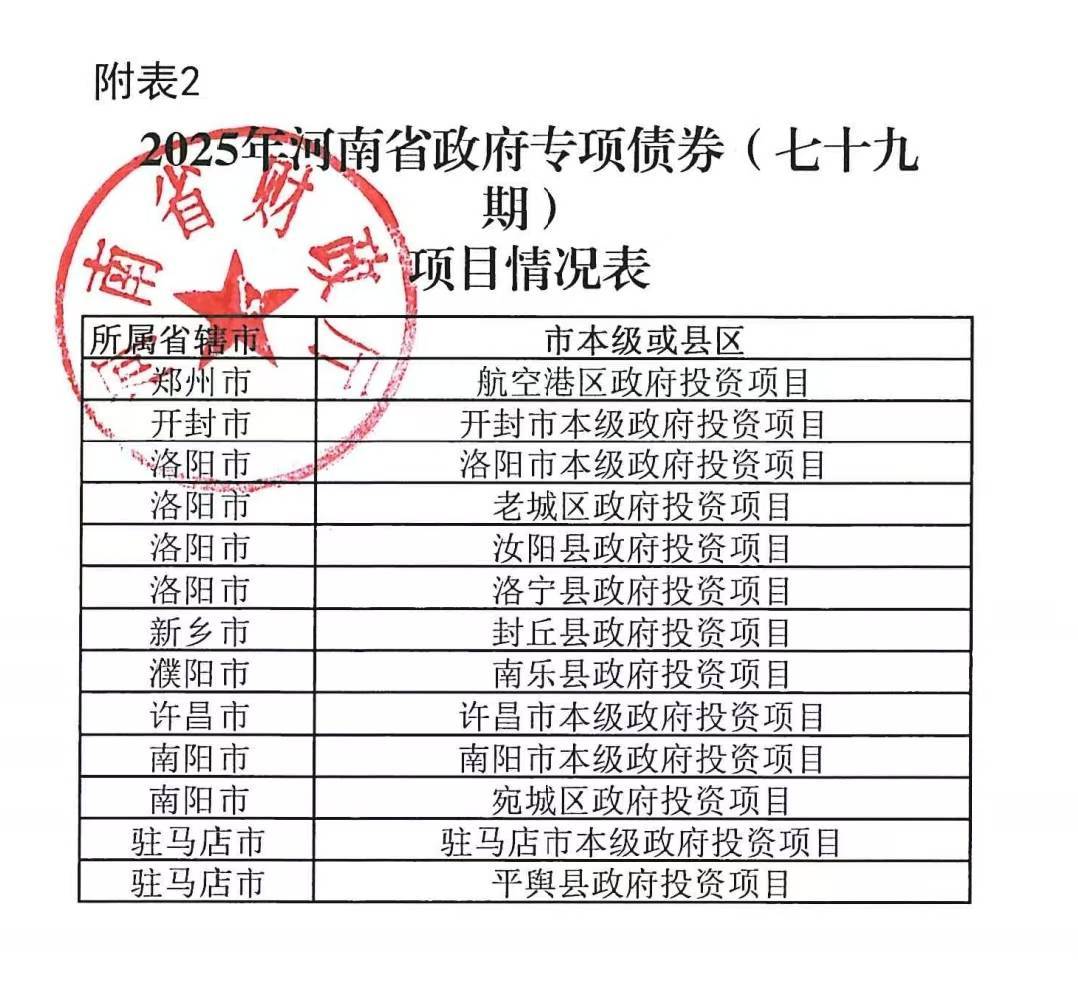 河南拟发行378亿地方债！含10亿元再融资专项债<strong></p>
<p>瑞波币行情</strong>，用于置换隐债