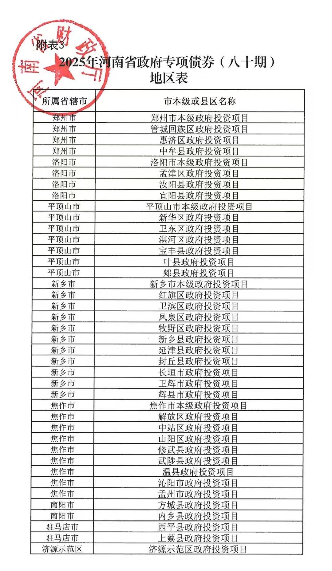 河南拟发行378亿地方债！含10亿元再融资专项债<strong></p>
<p>瑞波币行情</strong>，用于置换隐债