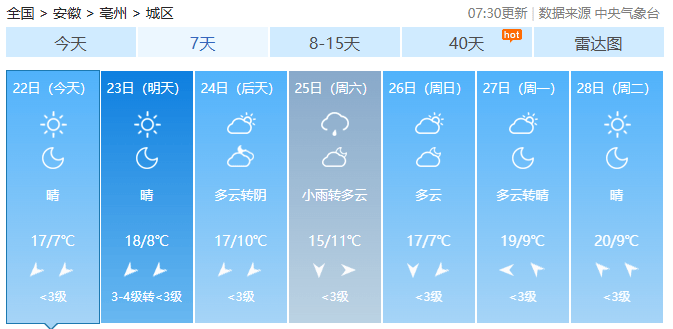 速报<strong></p>
<p>瑞波币行情</strong>！亳州升温时间确定！