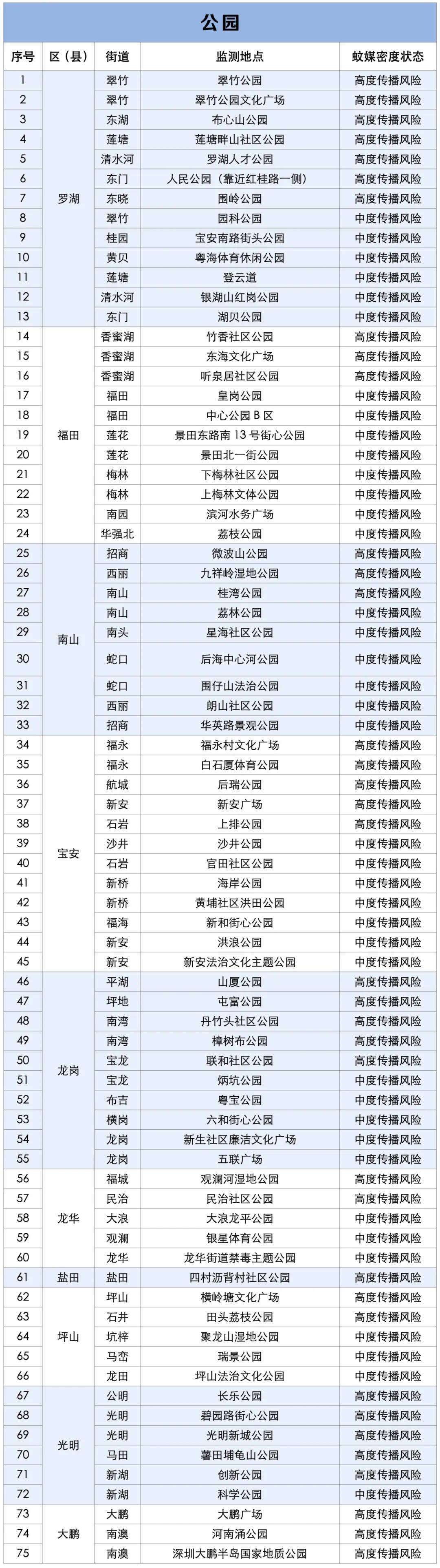 涉学校、公园、城中村<strong></p>
<p>瑞波币行情</strong>！深圳官方最新公布“黑窝点”