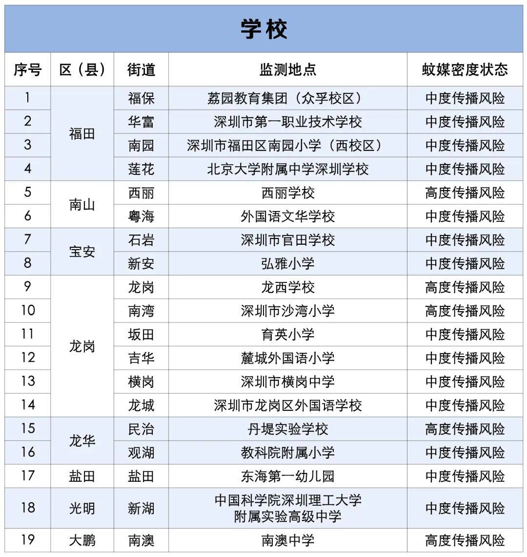 涉学校、公园、城中村<strong></p>
<p>瑞波币行情</strong>！深圳官方最新公布“黑窝点”