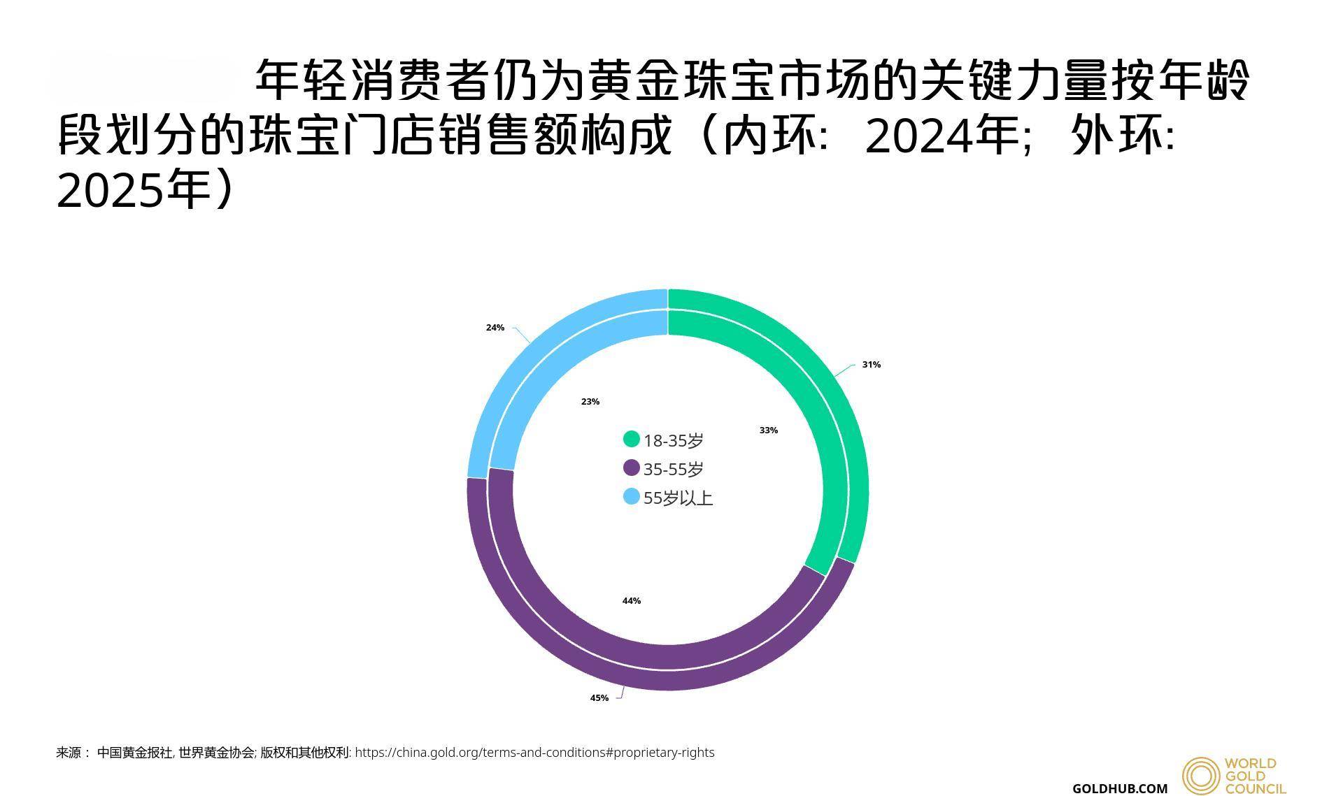 武汉一教授每年强制自己定投100克黄金<strong></p>
<p>瑞波币行情</strong>，最高收益近四倍