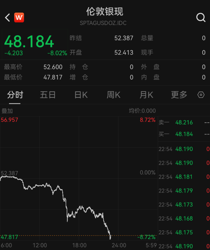 深夜突发<strong></p>
<p>瑞波币行情</strong>，金价崩了！短短7小时，就跌掉240多美元，网友懵圈：我今天刚买啊