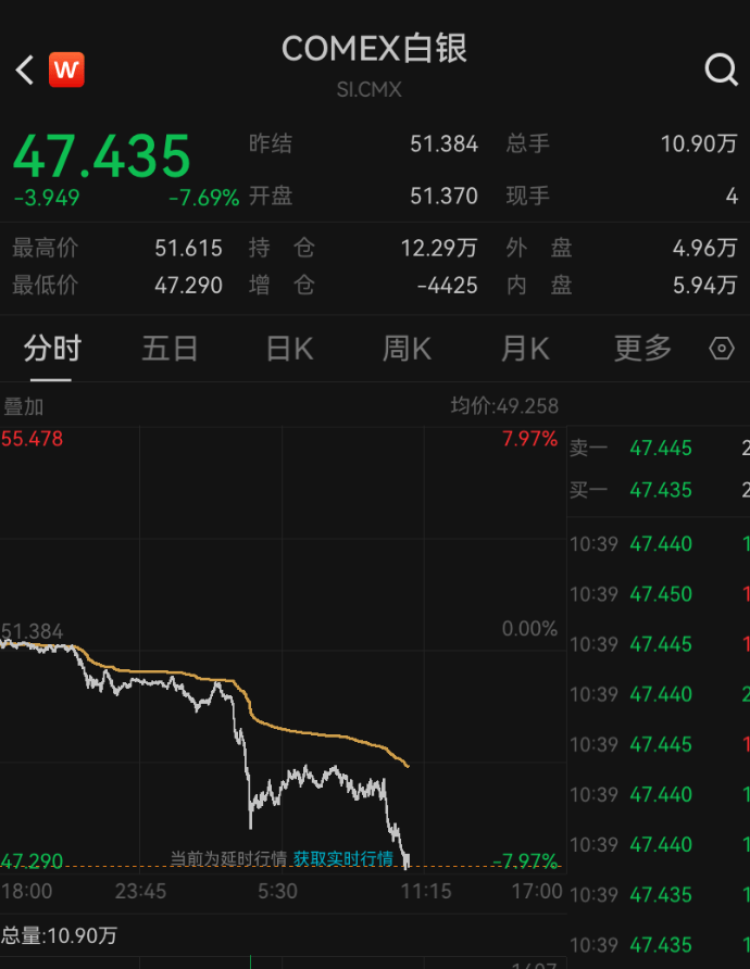 深夜突发<strong></p>
<p>瑞波币行情</strong>，金价崩了！短短7小时，就跌掉240多美元，网友懵圈：我今天刚买啊