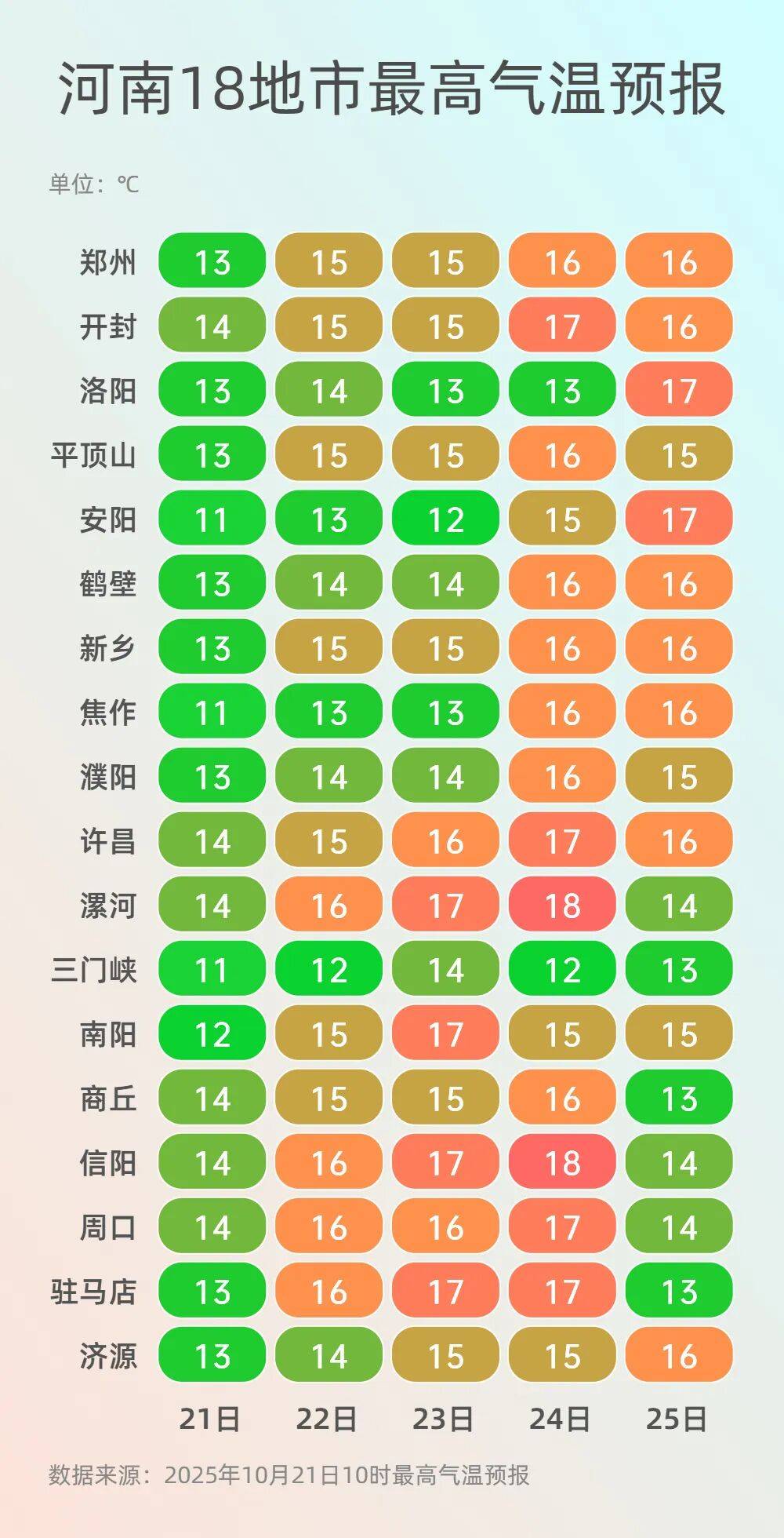 可以晒被子啦！今起三天河南多地阳光常驻<strong></p>
<p>瑞波币行情</strong>，气温回升