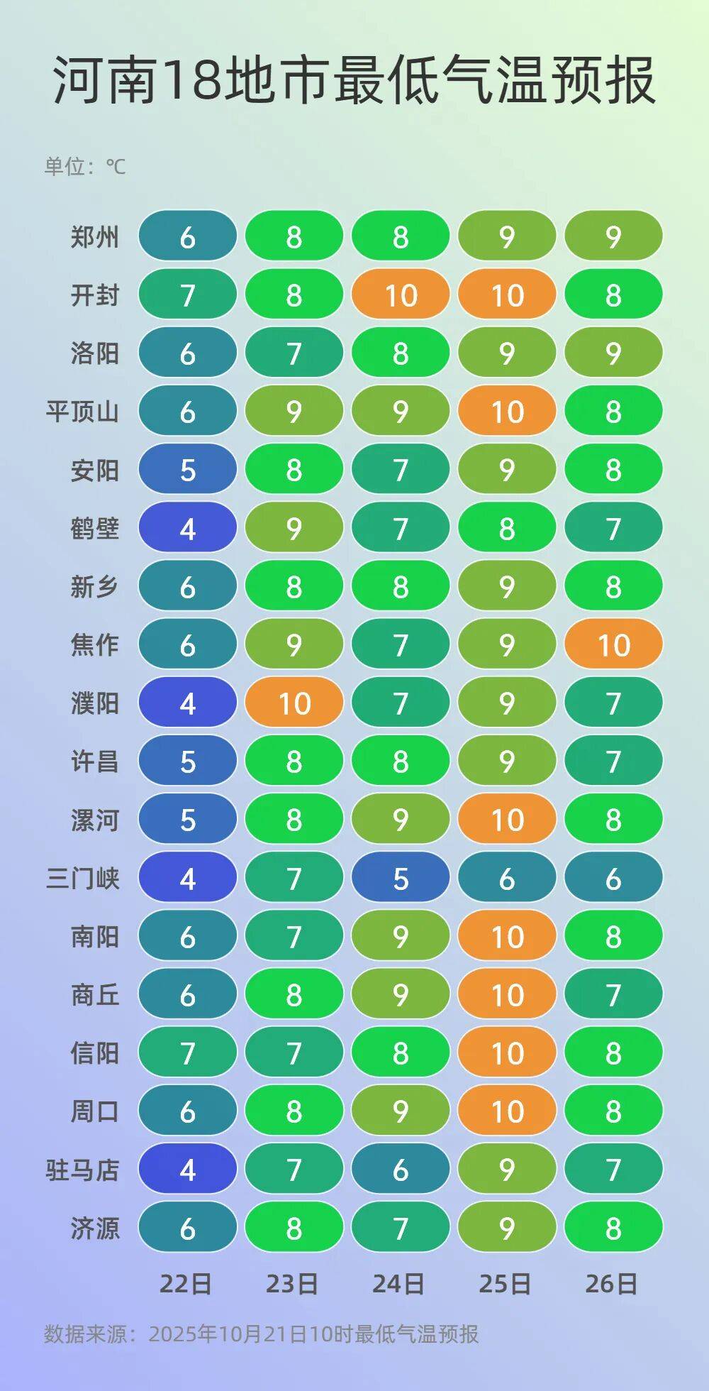 可以晒被子啦！今起三天河南多地阳光常驻<strong></p>
<p>瑞波币行情</strong>，气温回升