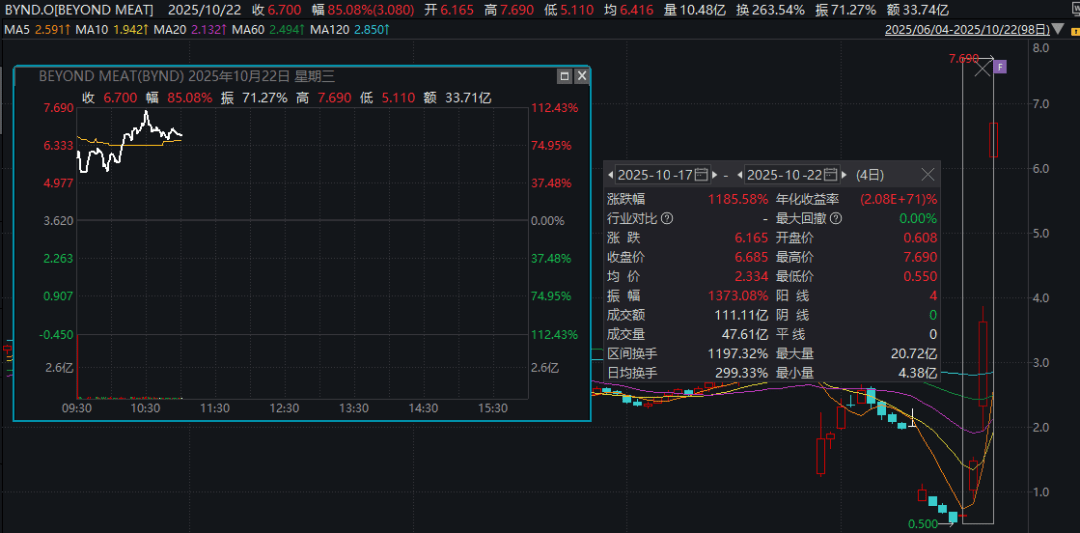 深夜暴涨<strong></p>
<p>瑞波币今日价格</strong>，多次熔断！4天12倍，又见散户逼空？