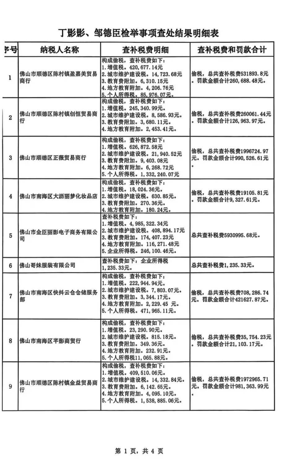 被举报涉嫌偷税<strong></p>
<p>瑞波币今日价格</strong>，千万网红直播间“嚣张”回应：要封我的号？你算老几