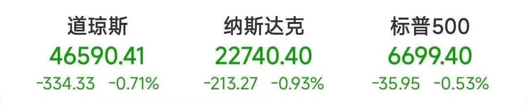 史上首次<strong></p>
<p>瑞波币今日价格</strong>！突破38万亿美元！美股大跌