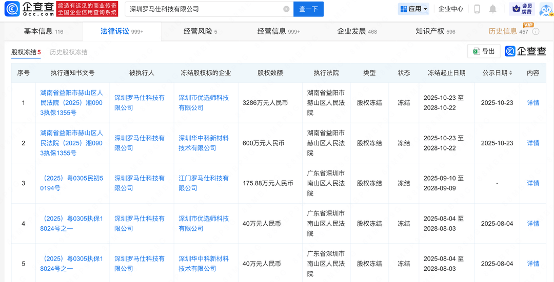 罗马仕所持3886万股权被冻结<strong></p>
<p>瑞波币实时价格行情</strong>,此前被曝停工停产6个月